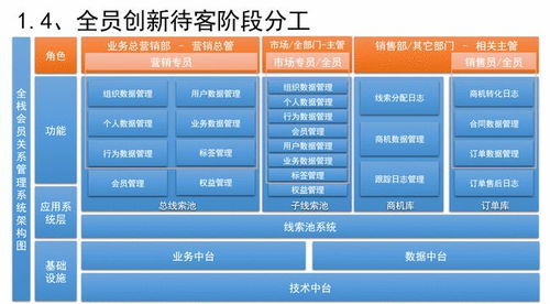 整合CRM与SCRM系统 驱动销售、运营与市场营销一体化的高效策划