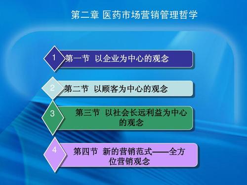 医药市场营销培训ppt